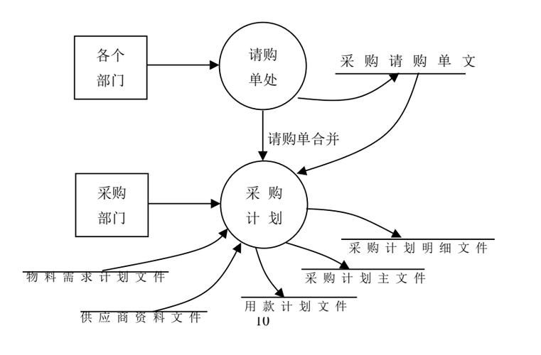 erp系统的存货流程图2